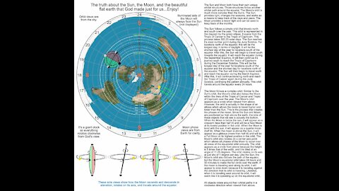 FTFE Contradictions to Reality