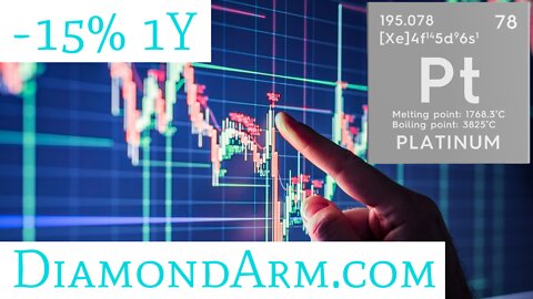 Platinum Futures & ETF | 200 DMA Stress-test | ($PA/PPLT)