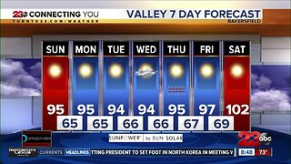 Hot and hazy conditions continue Sunday