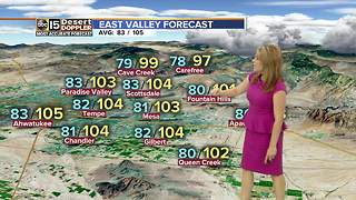 Storm chances returning to Valley