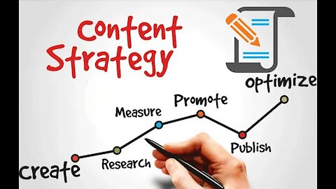 How to Develop Your Content Marketing Strategy