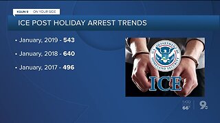 ICE arrests increase after the holidays