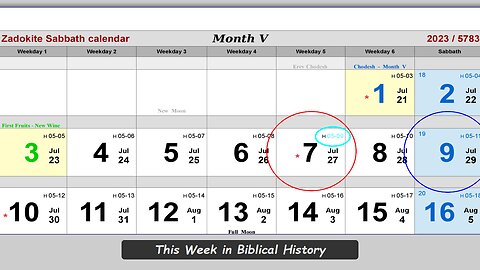 This Week in Biblical History on the Zadokite Sabbath Calendar - Week #19