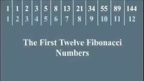 VOTEX BASED MATH🌠3️⃣6️⃣9️⃣🌌REVEALS ABOUT HIGHER DIMENSIONAL SYMMETRY🌌💫