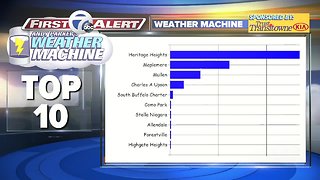 Weather Machine Word 0411