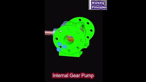 Internal Gear Pump Working Principle