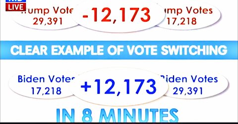 🚨GEORGIA PROOF!🚨 Vote Switching Multiple Counties