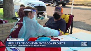New serosurvey results show 1 in 10 Maricopa County residents have had COVID-19