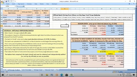 Georgia Election Spreadsheet Analysis - 98% of a 23,487 vote batch at 12:18AM