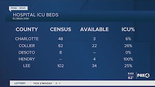ICU beds available in Southwest Florida