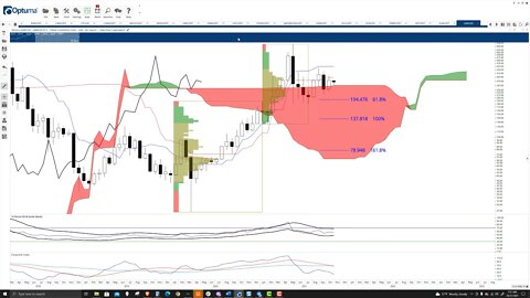 Monero (XMR) Cryptocurrency Price Prediction, Forecast, and Technical Analysis - Oct 21st, 2021