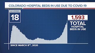 GRAPH: COVID-19 hospital beds in use as of November 18, 2020