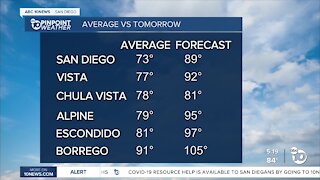 ABC 10News Weather With Meteorologist Angelica Campos