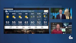 Scott Dorval's Idaho News 6 Forecast - Monday 3/1/21