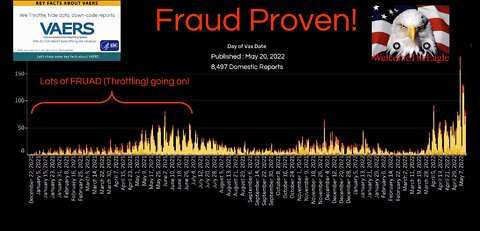 VAERS Fraud Proven In New Data Published May 20, 2022
