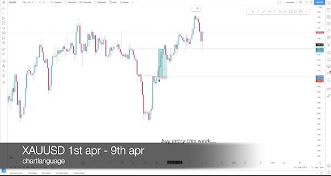 GOLD | XAUUSD ENTRY 1st-9th APR