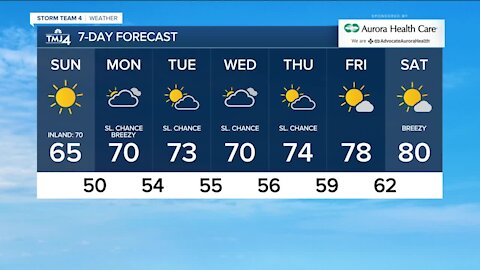 Increasing Clouds Sunday, but temperatures continue to climb