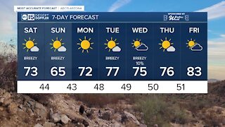 MOST ACCURATE FORECAST: Breezy weekend on tap!