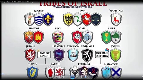 Heraldry and symbols of the 12 Tribes of Israel of Europe