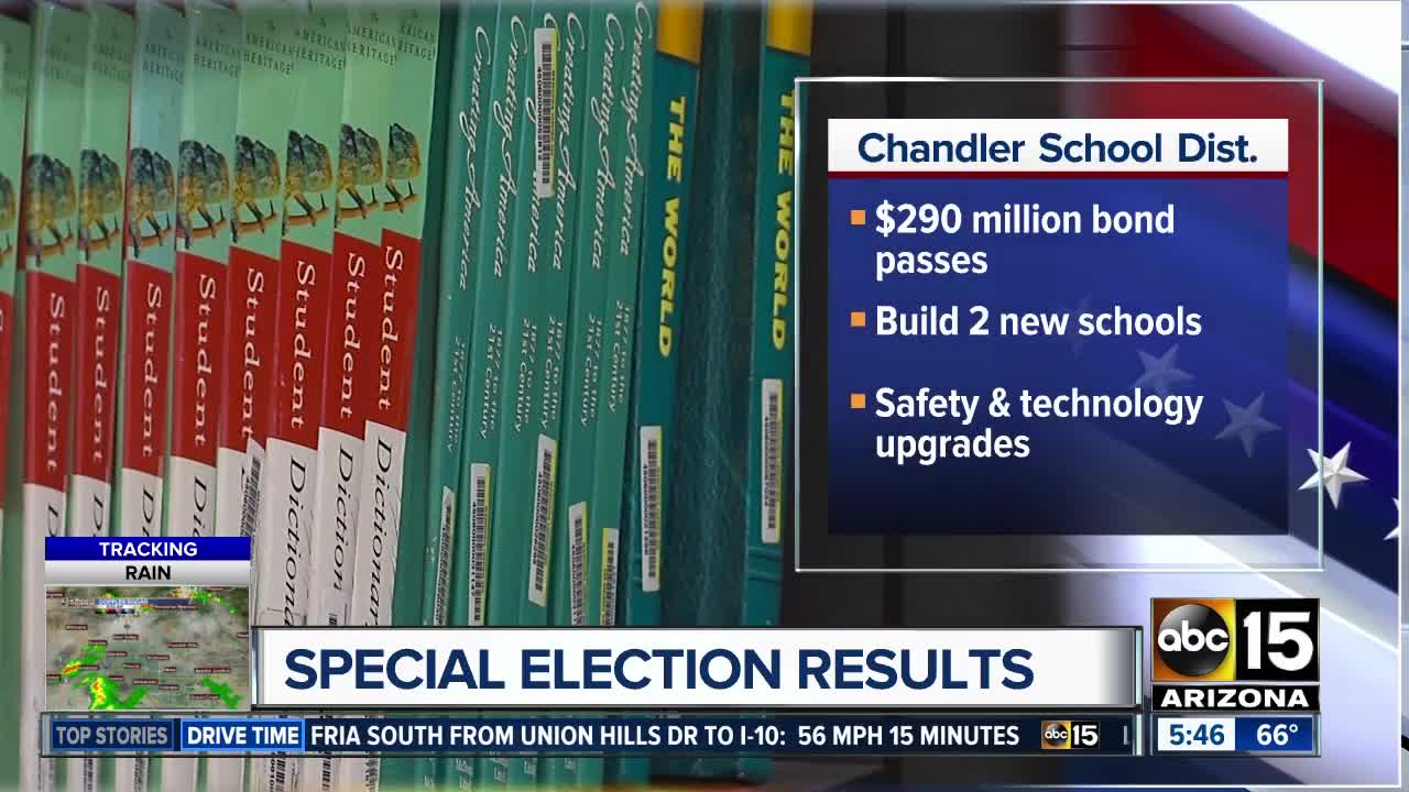 Special election results in Arizona