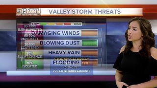 Strong storm chances on Saturday
