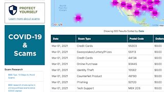 BBB finds scammers trapping people in record numbers during pandemic