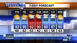 Weather will be warming back into the 90s the next few days in Denver