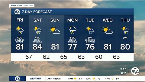 Detroit weather: Tracking more storms today