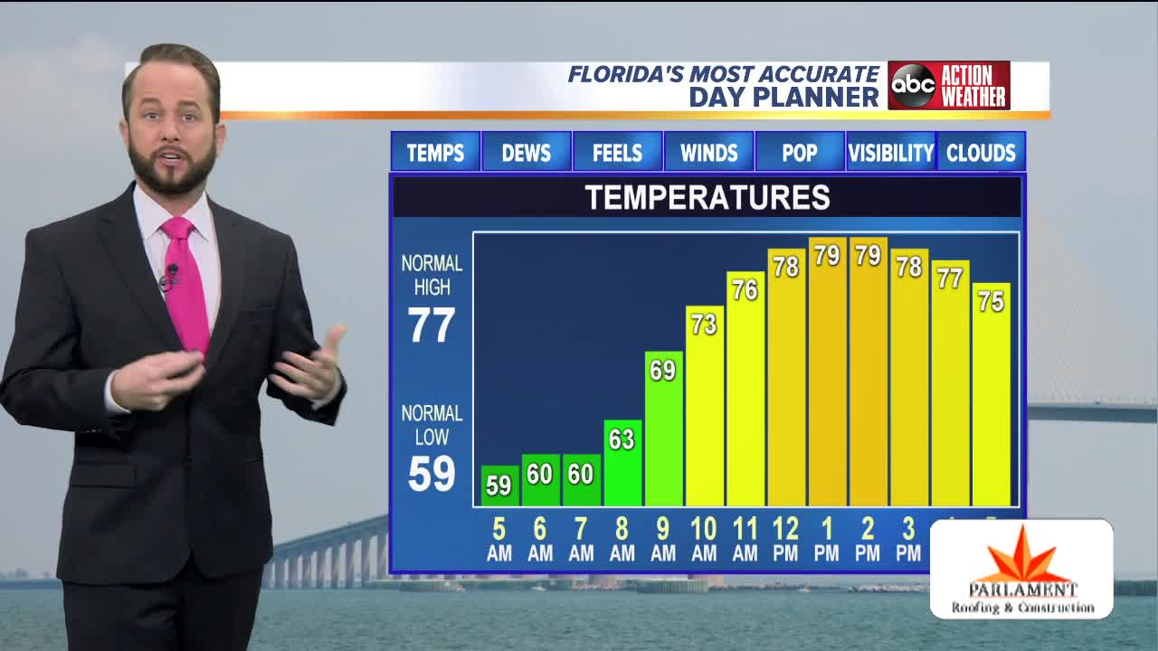 Florida's Most Accurate Forecast with Jason on Saturday, November 23, 2019