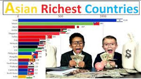 Richest Asian Countries : GDP Per Capita (1960 - 2021)