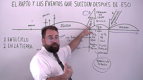 El Rapto y Los Eventos Que Suceden Después de Eso