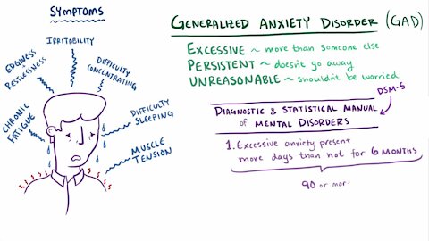 Generalized anxiety disorder (GAD)