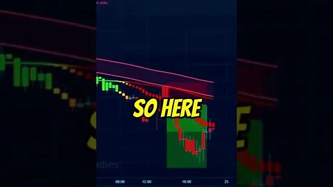 Identifying a Sell Signal in a Downward Trending Market