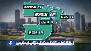 What a 1% sales tax increase would mean for Milwaukee County