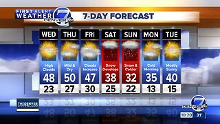 Mild and dry in Denver before snow this weekend