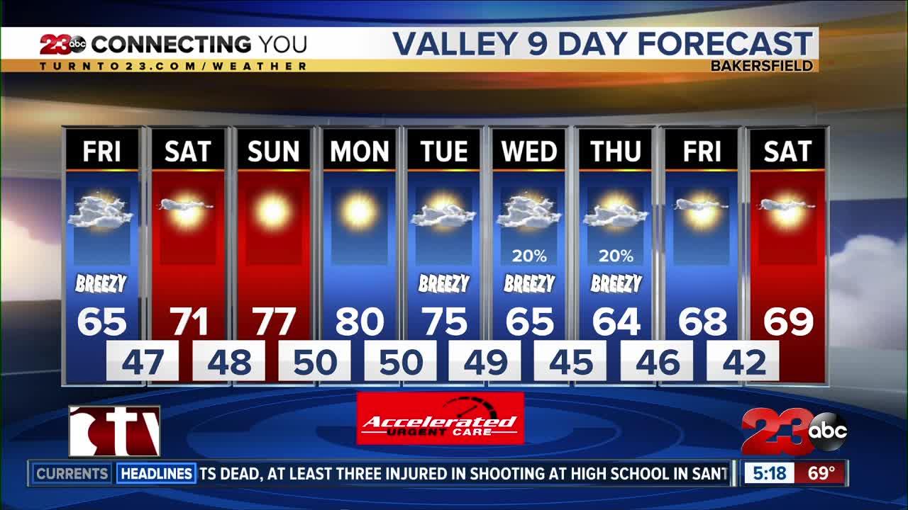 Roller coaster of temperatures this week