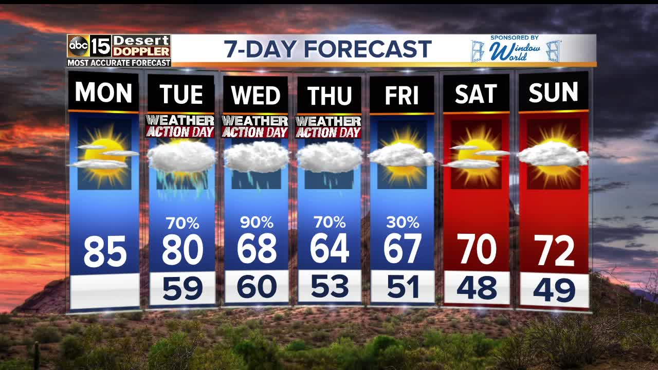 A big cooldown and rain is in the forecast for the Valley!