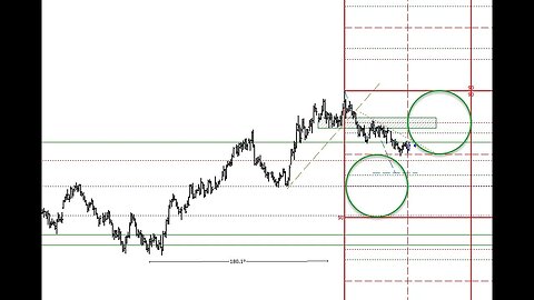 Comprehensive Commodity Market Update: SP500, Bonds, Crude, Gold, Copper, and More