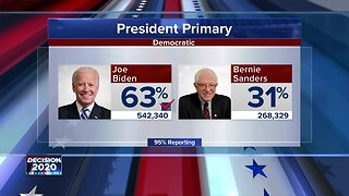 Election Results