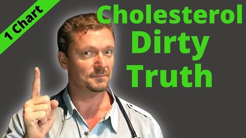 Sad Truth About CHOLESTEROL Meds in 1 Graph! (Do Cholesterol Meds Help?)