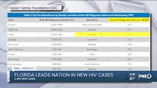 Florida has the highest number of new cases of HIV