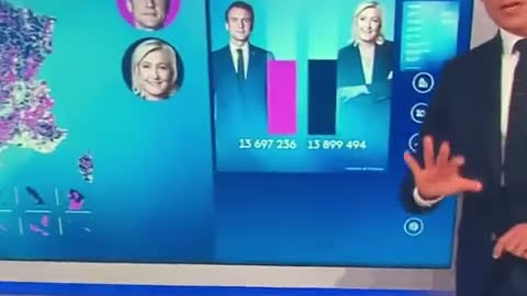 1 million 134.636 voix disparues pour Marine LePen