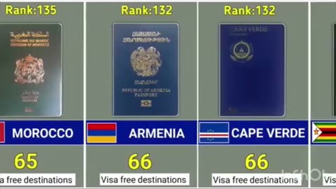 Most Powerful Passport