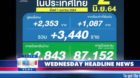 Latest Thailand News, from Fabulous 103 in Pattaya (2 June 2021)