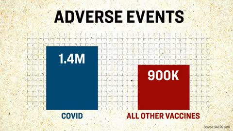 31,696 Covid Vaccine Death Claims Submitted to CDC’s Reporting System Since 2020_3