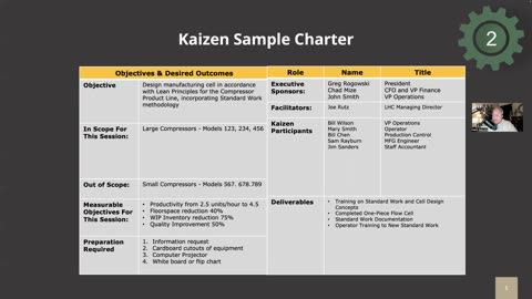 Kaizen III – Anatomy of a Kaizen via The Report Out