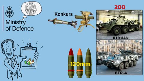 Why is the Kazakh government secretly giving weapons to Ukraine?