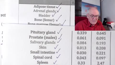 Biodistribución de la inyección de Pfizer Dr. John Campbell