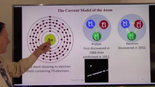 Series 1, Part 6, Are we in a Hologram Subatomic Particles and what are they really