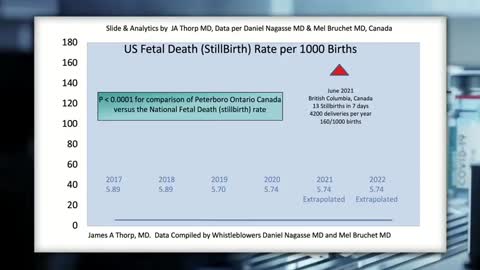 WHISTLEBLOWER NURSE EXPOSES RISE IN FETAL DEMISE